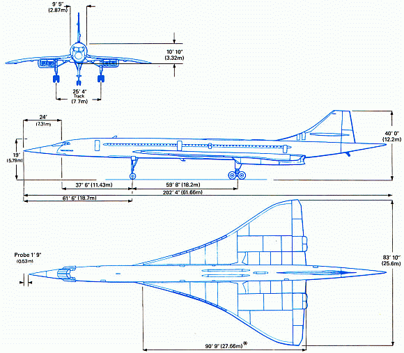 FAQ De Fr rec aviation